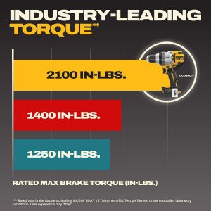 DEWALT 20V MAX XR Brushless Hammer Drill 1/2 In. and High Torque 1/4 Impact Driver Combo with 2 x 4 Ah Batteries and 4 Amp Charger (DCK2112QQ2)