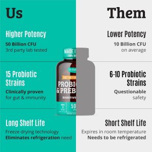 Prebiotics and Probiotics: Lactobacillus Gasseri, Lactobacillus Rhamnosus, Plantarum, Casei, Bifidobacterium longum, lactis, infantis. Probiotic Prebiotic, Pre and Probiotics for Digestive Health.