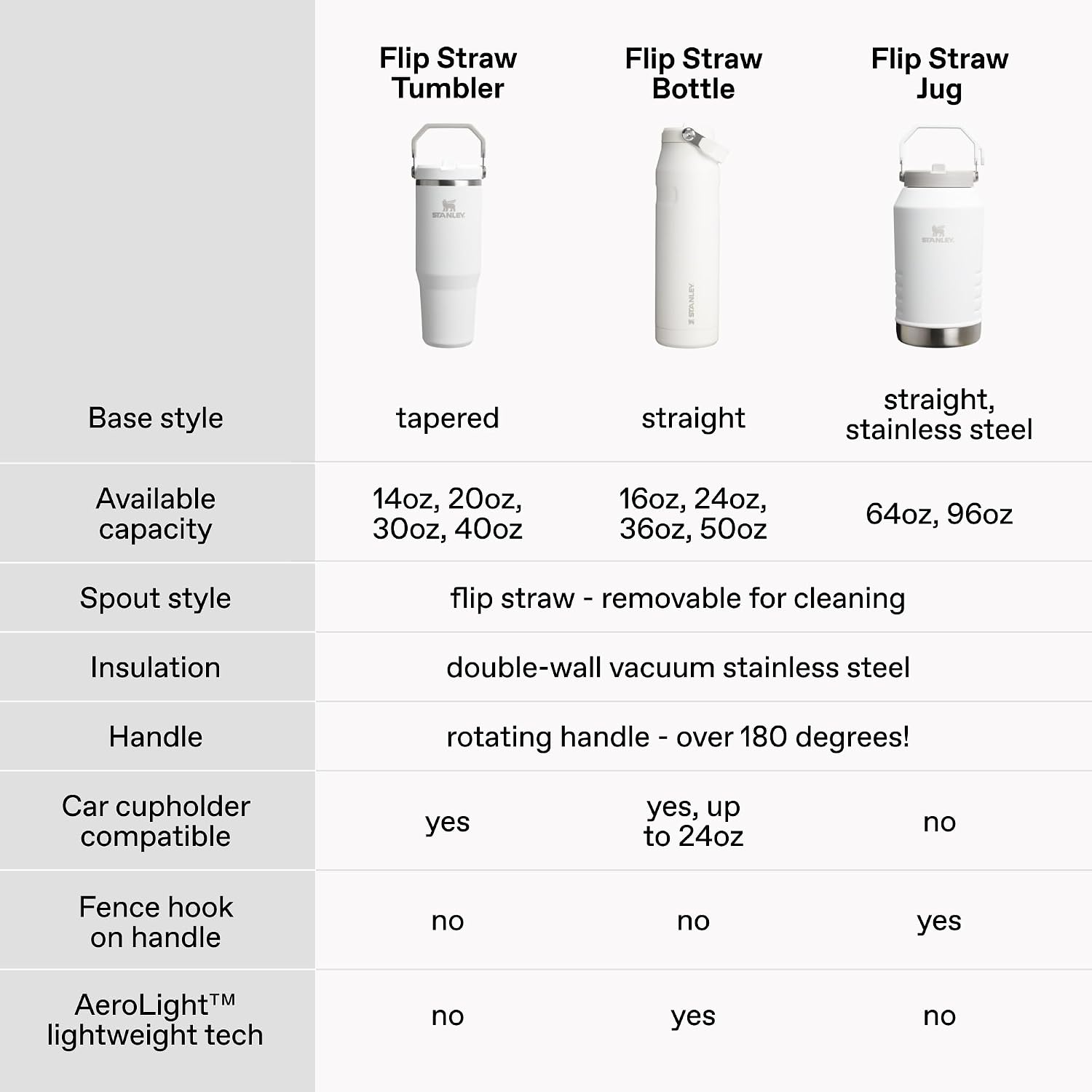 STANLEY IceFlow 2.0 Flip Straw Tumbler, 20 oz, Rose Quartz