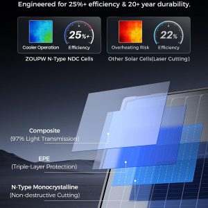 ZOUPW 230W Bifacial Portable Solar Panel N-Type 16BB for Power Station