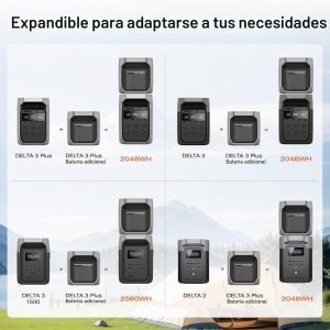 EF ECOFLOW Delta Serie 3 Batería Extra Inteligente de 1024Wh, Batería de Expansión LiFePO4 para Estación de Energía Delta 2/Delta 3/Delta 3 Plus/Delta 3 1500